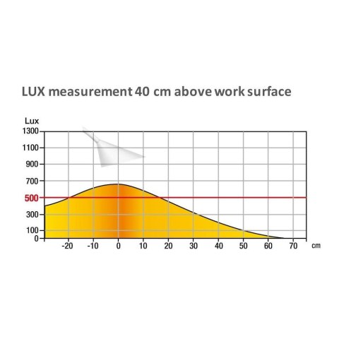 Unilux Lampka biurowa Unilux Sol Led Biała (400077404)