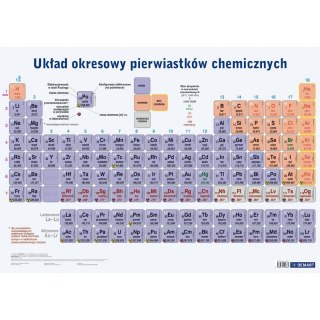 Demart Tabliczka informacyjna Demart Plansza edukacyjna układ okresowy