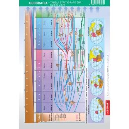 Demart Książeczka edukacyjna ściągawka Geografia - dzieje geologiczne,dzieje zycia Demart